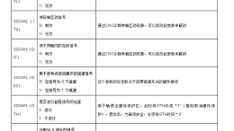 三玖教育｜非常全！FANUC常用CNC参数大汇总