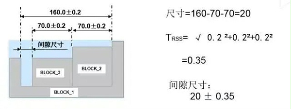 三玖教育机加工工艺知识